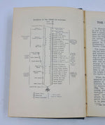 Antique Kentucky Monitor by Henry Pirtle (Hardcover, 1921) 10th Edition/Masonic