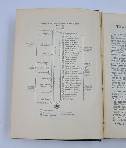 Antique Kentucky Monitor by Henry Pirtle (Hardcover, 1921) 10th Edition/Masonic - Mobile Revival